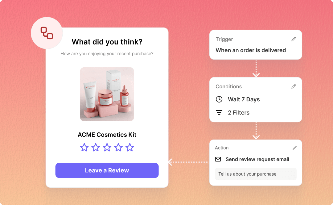 Automated Review Requests Hero