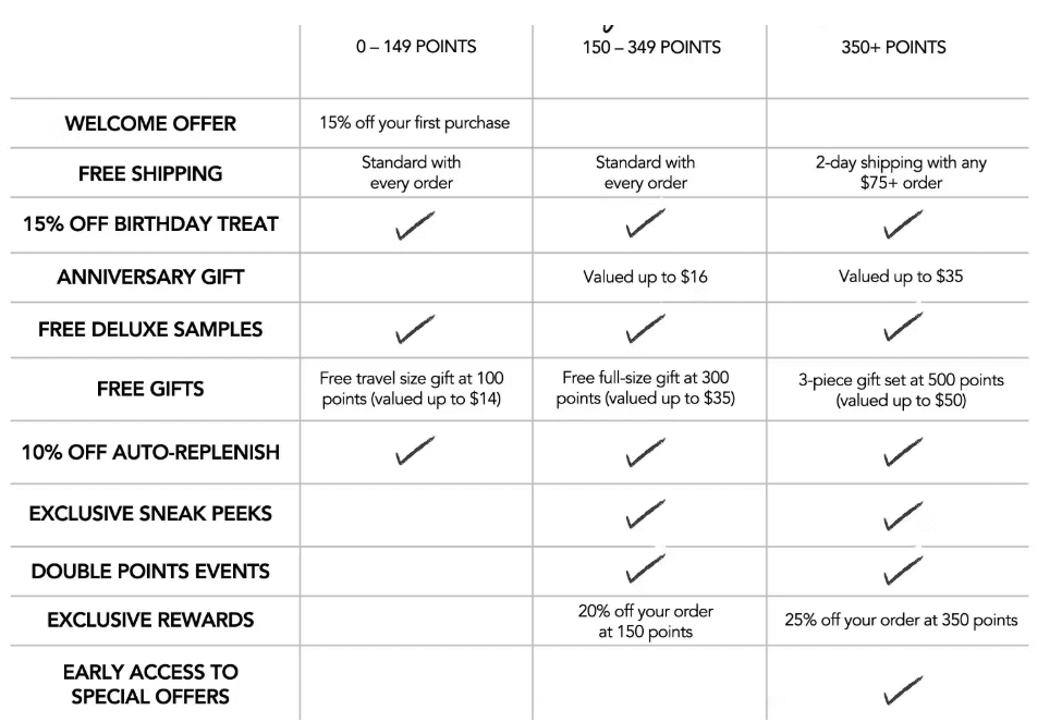 Bumble and Bumble Referral Rewards