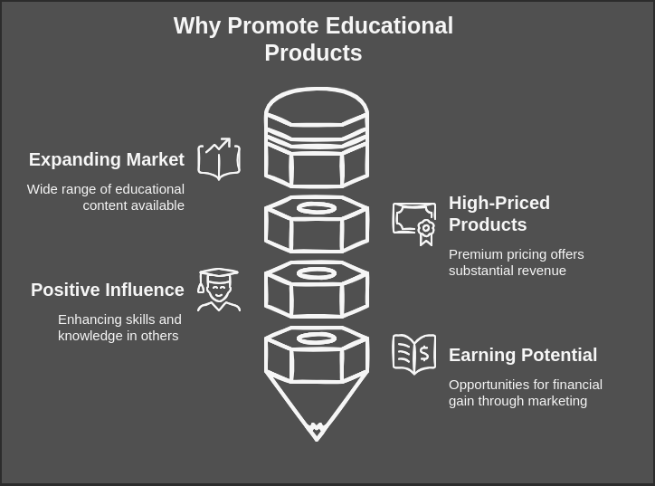 Promoting Educational Products