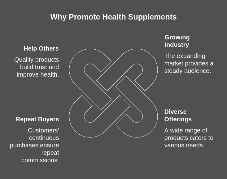 Promoting Health Supplements