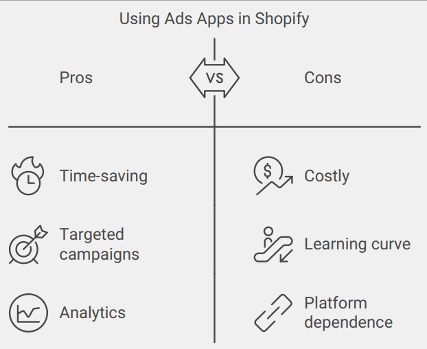 Pros and Cons of the Shopify Ads App