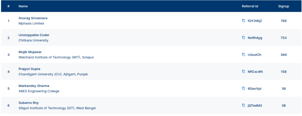 Referral Leaderboard