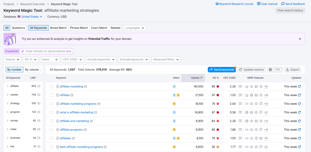 Semrush Keyword Research