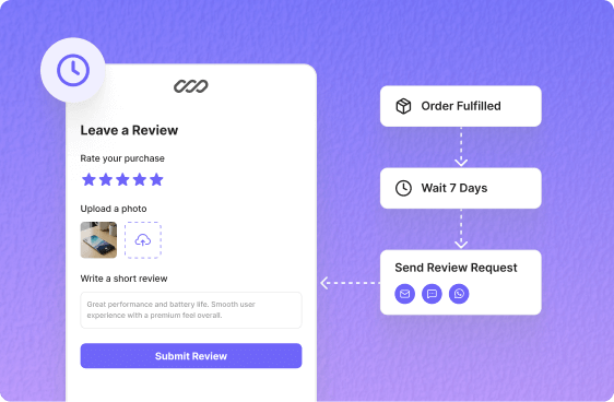 Timed Email Requests