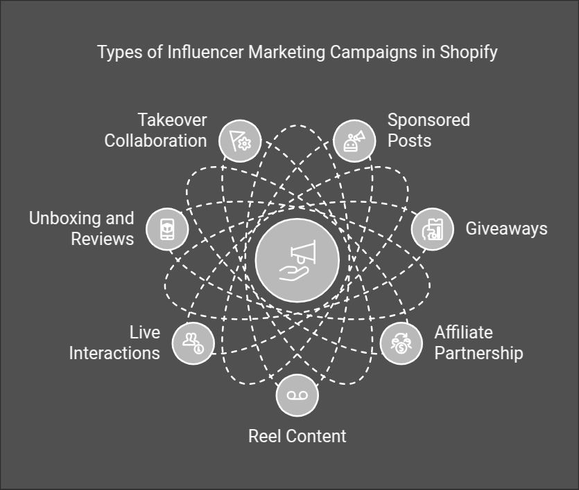 Types of Influencer Marketing Campaigns in Shopify