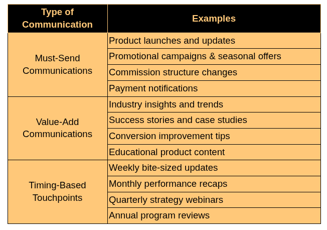 types of communication