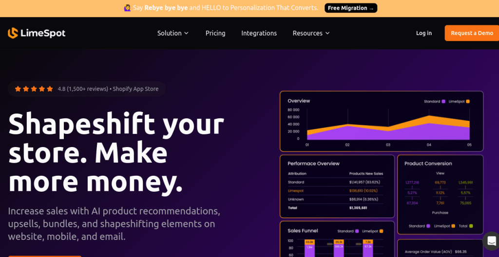 Limespot personalization homepage