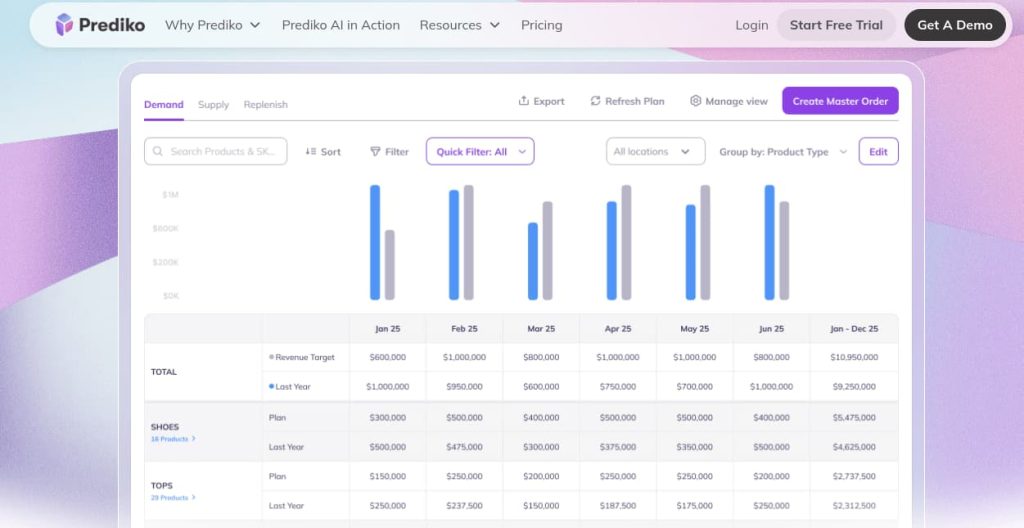 Prediko ai inventory homepage