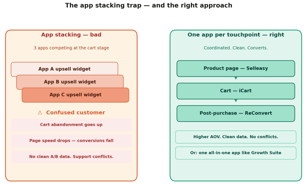 App stacking trap