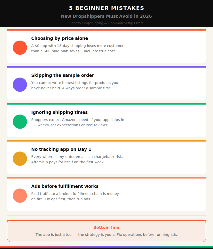 Shopify dropshipping beginner mistakes
