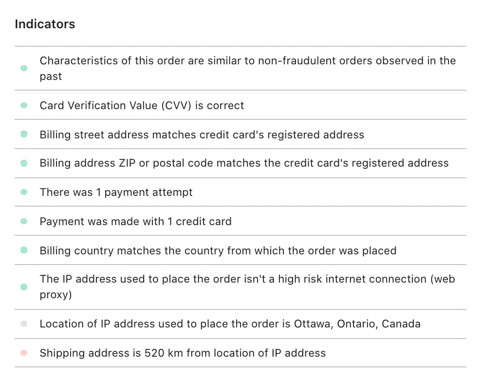 Shopify’s Fraud Analysis
